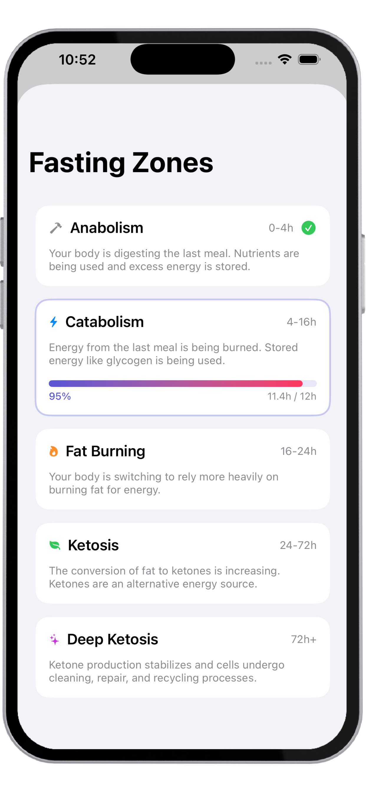 Fasting Zones